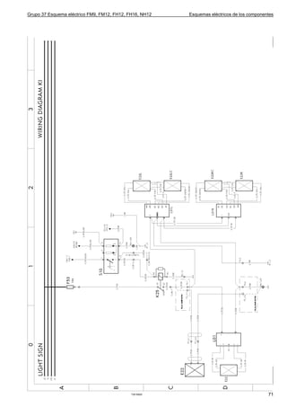 Grupo 37 Esquema eléctrico FM9, FM12, FH12, FH16, NH12   Esquemas eléctricos de los componentes




                                             T3016925                                       71
 