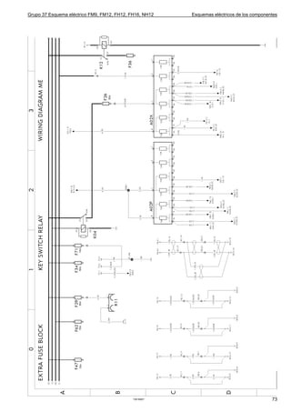 Grupo 37 Esquema eléctrico FM9, FM12, FH12, FH16, NH12   Esquemas eléctricos de los componentes




                                             T3016927                                       73
 