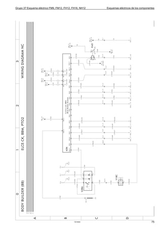 Grupo 37 Esquema eléctrico FM9, FM12, FH12, FH16, NH12   Esquemas eléctricos de los componentes




                                             T3016929                                       75
 