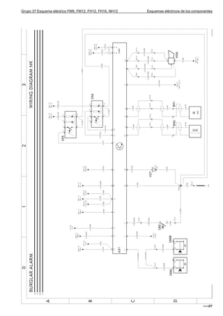 Grupo 37 Esquema eléctrico FM9, FM12, FH12, FH16, NH12   Esquemas eléctricos de los componentes




                                                                                              77
                                                                                         T3016931
 