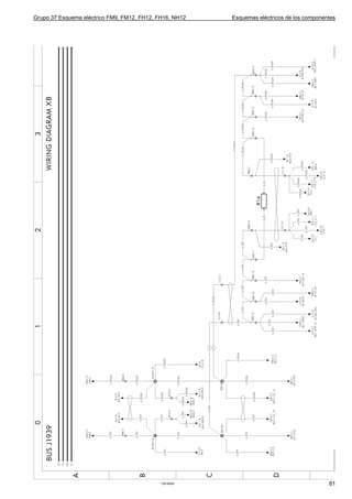 Grupo 37 Esquema eléctrico FM9, FM12, FH12, FH16, NH12   Esquemas eléctricos de los componentes




                                             T3016935                                       81
 