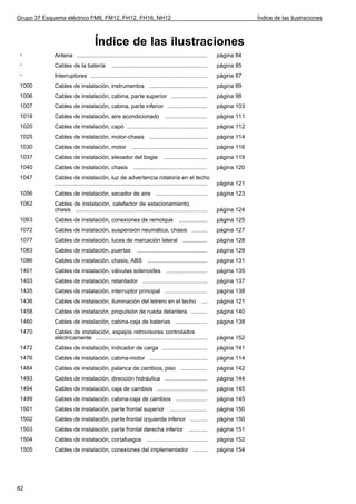 Grupo 37 Esquema eléctrico FM9, FM12, FH12, FH16, NH12                                                                        Índice de las ilustraciones



                                      Índice de las ilustraciones
 -           Antena ...................................................................................          página 84
 -           Cables de la batería               .............................................................    página 85
 -           Interruptores ..........................................................................            página 87
 1000        Cables de instalación, instrumentos .....................................                           página 89
 1006        Cables de instalación, cabina, parte superior .......................                               página 98
 1007        Cables de instalación, cabina, parte inferior .........................                             página 103
 1018        Cables de instalación, aire acondicionado                            ...........................    página 111
 1020        Cables de instalación, capó ...................................................                     página 112
 1025        Cables de instalación, motor-chasis .....................................                           página 114
 1030        Cables de instalación, motor                    ................................................    página 116
 1037        Cables de instalación, elevador del bogie                           ............................    página 119
 1040        Cables de instalación, chasis                    ...............................................    página 120
 1047        Cables de instalación, luz de advertencia rotatoria en el techo
             .................................................................................................   página 121
 1056        Cables de instalación, secador de aire .................................                            página 123
 1062        Cables de instalación, calefactor de estacionamiento,
             chasis ....................................................................................         página 124
 1063        Cables de instalación, conexiones de remolque                                 ..................    página 125
 1072        Cables de instalación, suspensión neumática, chasis ..........                                      página 127
 1077        Cables de instalación, luces de marcación lateral ................                                  página 128
 1083        Cables de instalación, puertas                     .............................................    página 129
 1086        Cables de instalación, chasis, ABS ......................................                           página 131
 1401        Cables de instalación, válvulas solenoides                            ..........................    página 135
 1403        Cables de instalación, retardador .........................................                         página 137
 1435        Cables de instalación, interruptor principal ...........................                            página 138
 1436        Cables de instalación, iluminación del letrero en el techo ....                                     página 121
 1458        Cables de instalación, propulsión de rueda delantera ..........                                     página 140
 1460        Cables de instalación, cabina-caja de baterías ....................                                 página 138
 1470        Cables de instalación, espejos retrovisores controlados
             eléctricamente .......................................................................              página 152
 1472        Cables de instalación, indicador de carga .............................                             página 141
 1476        Cables de instalación, cabina-motor .....................................                           página 114
 1484        Cables de instalación, palanca de cambios, piso .................                                   página 142
 1493        Cables de instalación, dirección hidráulica ...........................                             página 144
 1494        Cables de instalación, caja de cambios ................................                             página 145
 1499        Cables de instalación, cabina-caja de cambios ....................                                  página 145
 1501        Cables de instalación, parte frontal superior ........................                              página 150
 1502        Cables de instalación, parte frontal izquierda inferior ...........                                 página 150
 1503        Cables de instalación, parte frontal derecha inferior                               ............    página 151
 1504        Cables de instalación, cortafuegos .......................................                          página 152
 1505        Cables de instalación, conexiones del implementador .........                                       página 154




82
 