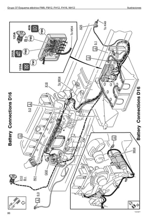 Grupo 37 Esquema eléctrico FM9, FM12, FH12, FH16, NH12   Ilustraciones




                                                               T3016877
86
 