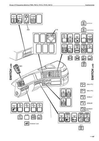 Grupo 37 Esquema eléctrico FM9, FM12, FH12, FH16, NH12   Ilustraciones




                                                                    87
                                                               T3016939
 