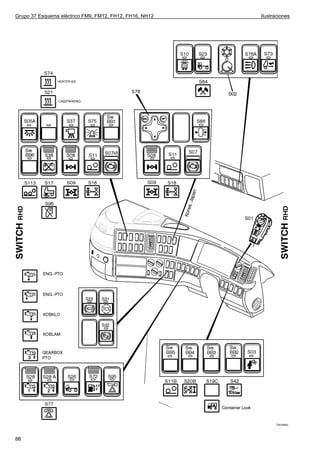 Grupo 37 Esquema eléctrico FM9, FM12, FH12, FH16, NH12   Ilustraciones




                                                               T3016940




88
 