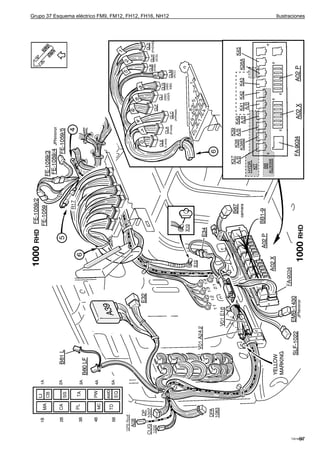Grupo 37 Esquema eléctrico FM9, FM12, FH12, FH16, NH12   Ilustraciones




                                                                    97
                                                               T3016949
 