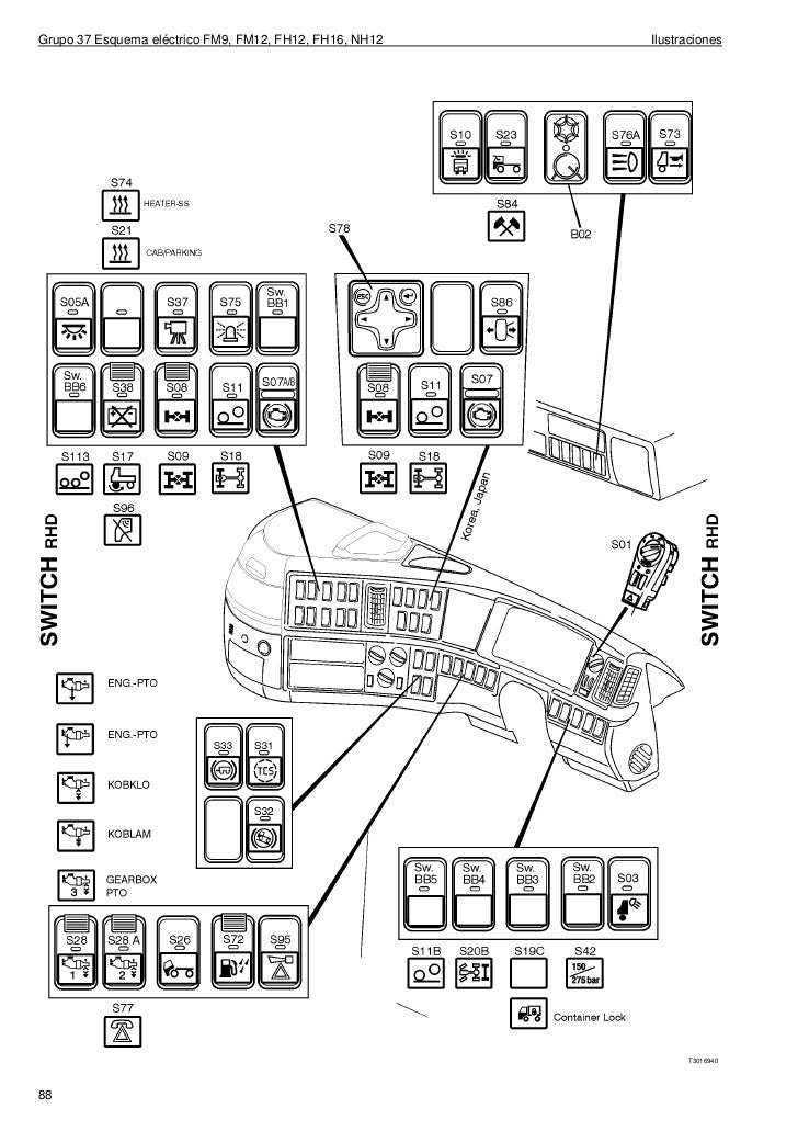 Volvo Fm9 Fm12 Fh12 Version2 Truck Electrical Wiring