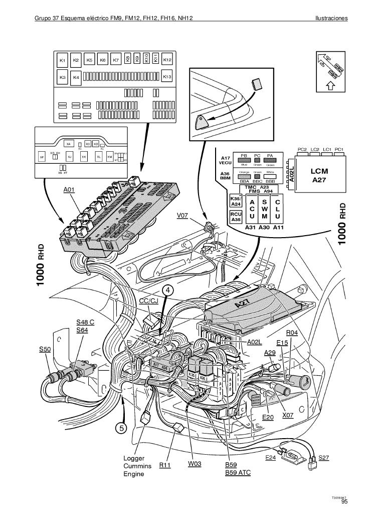 VOLVO FM9 FM12 FH12 VERSION2 TRUCK ELECTRICAL WIRING DIAGRAM MANUAL