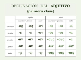 Esquemas morfología griega, tema 2