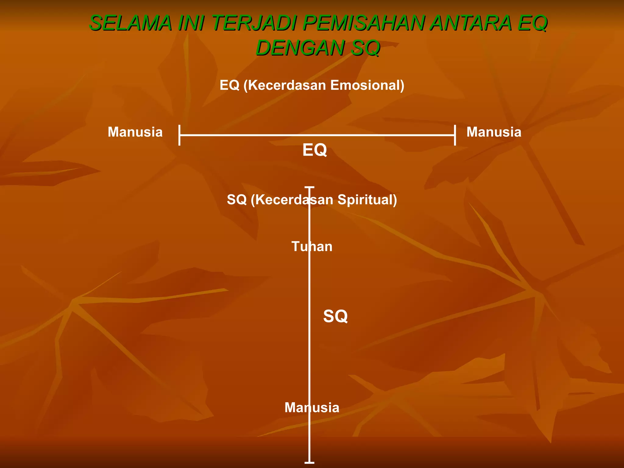SELAMA INI TERJADI PEMISAHAN ANTARA EQ DENGAN SQ EQ (Kecerdasan Emosional) SQ (Kecerdasan Spiritual) Manusia Manusia EQ Tuhan Manusia SQ 