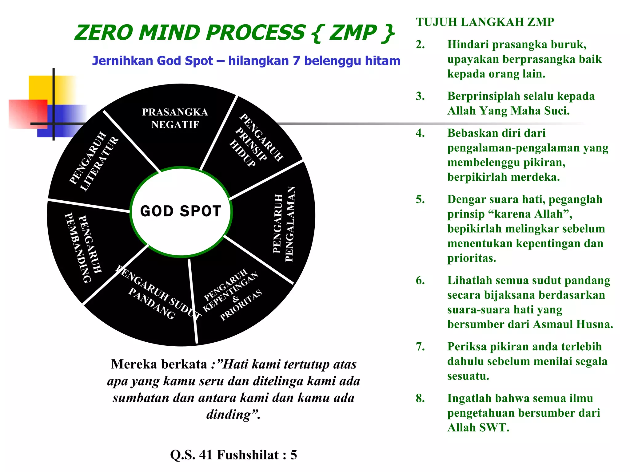 ZERO MIND PROCESS { ZMP } Langkah 1  :  Jernihkan God Spot – hilangkan 7 belenggu hitam TUJUH LANGKAH ZMP Hindari prasangka buruk, upayakan berprasangka baik kepada orang lain. Berprinsiplah selalu kepada Allah Yang Maha Suci. Bebaskan diri dari pengalaman-pengalaman yang membelenggu pikiran, berpikirlah merdeka. Dengar suara hati, peganglah prinsip “karena Allah”, bepikirlah melingkar sebelum menentukan kepentingan dan prioritas. Lihatlah semua sudut pandang secara bijaksana berdasarkan suara-suara hati yang bersumber dari Asmaul Husna. Periksa pikiran anda terlebih dahulu sebelum menilai segala sesuatu. Ingatlah bahwa semua ilmu pengetahuan bersumber dari Allah SWT. Mereka berkata  :”Hati kami tertutup atas apa yang kamu seru dan ditelinga kami ada sumbatan dan antara kami dan kamu ada dinding”. Q.S. 41 Fushshilat : 5 GOD SPOT PRASANGKA NEGATIF PENGARUH PRINSIP  HIDUP PENGARUH  LITERATUR PENGARUH PEMBANDING PENGARUH  KEPENTINGAN  &  PRIORITAS PENGARUH PENGALAMAN PENGARUH SUDUT PANDANG 