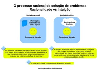 O processo racional de solução de problemas
                    Racionalidade vs intuição
                            Decisão racional                              Decisão intuitiva


                                Informações
                                ordenadas de                                    Sentimentos e
                                forma lógica                                      intuição




                          Tomador de decisão                            Tomador de decisão




                                                                 A escolha do tipo de decisão dependerá da situação e
Na vida real, não existe decisão que seja 100% racional,
                                                                      do contexto. Em alguns, o processo racional
pois nunca teremos todas as informações necessárias e
                                                                  predominará; em certas situações, porém, a intuição
   não conseguimos prever o futuro porque algumas
                                                                 deve ser levada em consideração e pode ser a forma
      variáveis são relativamente fora de controle.
                                                                               mais adequada de decidir.


                                   A intuição pode ser complementar à decisão racional.


                                           http://rogerioaraujo.wordpress.com
 