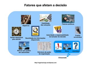 Fatores que afetam a decisão




                                        Viabilidade
                                                                        Fatores políticos
               Objetivos               das soluções




                                                Autoridade e responsabilidade             Custos
                                                   do tomador de decisão                envolvidos
Tempo disponível   Quantidade de informações
  para decidir            disponíveis




        Riscos que podem                                      Certeza       Risco     Incerteza
          ser assumidos           Estrutura de poder
                                   da organização

                                                                   Chiavenato


                              http://rogerioaraujo.wordpress.com
 