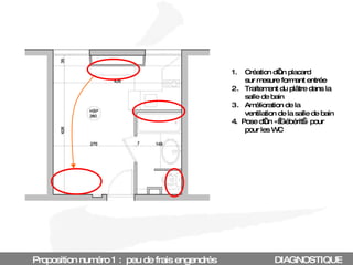 Proposition numéro 1 :  peu de frais engendrés Création d’un placard sur mesure formant entrée Traitement du plâtre dans la salle de bain Amélioration de la ventilation de la salle de bain 4.  Pose d’un « Gébérit » pour pour les WC DIAGNOSTIQUE 