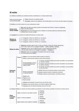 Esquema del verbo | PDF