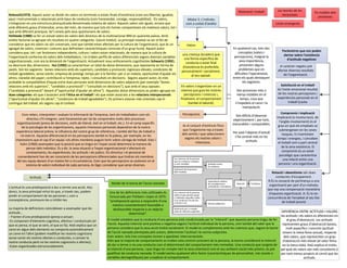 Motivació i treball            Les teories de les
                                                                                                                                                                                                                                  Els models dels
Rokeach(1973). Aquest autor va dividir els valors en terminals o estats finals d'existència (com ara llibertat, igualtat,                                                                               necessitats
                                                                                                                                                                                                                                     processos
pau) i instrumentals o relacionats amb tipus de conducta (com honestedat, coratge, responsabilitat). Els valors,                 Mòdul 3: L’individu
s'integraran en una estructura jerarquitzada denominada sistema de valors. Aquests valors són iguals, encara que                com a unitat d’anàlisi                                             Línies emergents
amb diferents graus d'intensitat, arreu del món, de manera que tots els homes comparteixen els mateixos valors, tot i
que amb diferent jerarquia. Se’l coneix pels seus questionaris de valors.
Hofstede (1980) va fer un estudi sobre els valors dels directius de la multinacional IBM en quaranta països. Amb
anàlisi factorial va agrupar els resultats en quatre categories. (veure mòdul). La principal novetat va ser el fet de
considerar que els valors no són universals, sinó que també estan afectats per la cultura de l'organització, que és un           Valors
agregat de valors, creences i costums que defineixen característiques comunes d'un grup humà. Aquest autor                                                        En qualsevol cas, tots dos
                                                                                                                                                                      conceptes (valors i               Paràmetres que ens poden
considera que, tot i ser fenòmens independents, cultura i valors estan relacionats, de manera que la cultura de              una creença duradera que
                                                                                                                                                                   percepcions), malgrat la              alertar sobre l'existència
l'organització conforma els valors dels treballadors, i es troben perfils de valors diferenciats segons diverses variables     una forma específica de
                                                                                                                                                                      seva importància,                    d'actituds negatives
organitzacionals, com ara la dimensió de l'organització. Actualment nous enfocaments cognitivistes Schwartz (1992),             conducta o estat final
va descriure deu dimensions. Hui (1992) va caracteritzar un total de dotze dimensions, que representa en forma de                                                      presenten alguns               el caràcter negatiu pot
                                                                                                                              d'existència és preferible,
pastís. Són les següents: bones relacions amb els superiors; candidats a promoció; ingressos elevats; condicions de                                                   problemes que en               afectar diversos resultats
                                                                                                                             personalment i socialment,
treball agradables; sense estrès; empresa de prestigi; temps per a la família i per a un mateix; oportunitat d'ajudar els                                          dificulten l'operativitat,            de l'organització.
                                                                                                                                    al seu oposat.
altres; claredat del paper; contribució a l'empresa; repte, i consultats en decisions. Segons aquest autor, és més                                                entre els quals destaquen
probable la compatibilitat d'equip entre dues persones amb dimensions de valors adjacents (per exemple "bones                                                            els següents:
relacions amb els superiors", "candidats a promoció" i "consultats en decisions"), que amb el seus oposats                   Els valors s'organitzen en un                                             Satisfacció en el treball
("candidats a promoció" davant d'"oportunitat d'ajudar els altres"). Aquestes dotze dimensions es poden agrupar en           sistema que guia les nostres           Són processos més o              és l'estat emocional resultat
dues categories: els que s'associen amb l'ètica en el treball i els que estan associats a les relacions interpersonals         percepcions i creences i,            menys estables en el             de les nostres percepcions i
("oportunitat d'ajudar els altres", "condicions de treball agradables"). Els primers estaran més orientats cap el            finalment, el comportament               temps, cosa que                experiències personals en el
contingut del treball, els segons cap el context.                                                                                 (també el laboral).              n'impedeix el canvi i la                  treball (Locke
                                                                                                                                                                        manipulació.

          Com reben, interpreten i avaluen la informació de l'empresa, tant els treballadors com els                          Percepcions                                                               Compromís i implicació
                                                                                                                                                                  Són difícils d'observar
              directius s'hi integren, serà fonamental per tal de comprendre molts dels processos                                                                                                   Implicació (o involucració, de
                                                                                                                                                                 objectivament i, per tant,
      organitzacionals (presa de decisions, estils de liderat, èxit en el treball, etc.). En el camp específic                                                                                        l'anglès involvement) és el
                                                                                                                              és el conjunt d'estímuls físics    mesurables i comparables.
          de la psicologia de les organitzacions, aquests interessos personals dependran de la nostra                                                                                                grau en què els empleats se
      experiència laboral prèvia, la influència del nostre grup de referència, i també del lloc de treball o                  que l'organisme rep a través                                            submergeixen en les seves
                                                                                                                             dels sentits i que seleccionem       Per això l’objecte d’estudi
         rol exercit. Aquesta diferenciació en les percepcions també es fa palesa, per exemple, en les                                                                                                   tasques, hi inverteixen
                                                                                                                               segons els nostres valors i         s’ha centrat més en les
     impressions que el cap d'un equip i els altres membres puguin tenir sobre càrrega de treball. Katz i                                                                                           temps i energies, i conceben
                                                                                                                                       interessos.                          actituds
        Kahn (1966) assenyalen que la posició que es tingui en l'espai social determina la manera de                                                                                                 el treball com a part central
              pensar dels individus. És a dir, la seva situació a l'espai organitzacional n'afectarà els                                                                                                de la seva existència. El
              coneixements, les experiències, les actituds i els judicis. Els directius i el personal de                                                                                                 compromís és un estat
       comandament han de ser conscients de les percepcions diferenciades que tindran els membres                                                                                                     psicològic que caracteritza
      del seu equip davant d'un mateix fet o circumstància. Com que les percepcions se sostenen en el                                                                                                     una relació entre una
              sistema de valors individual de cada persona, és lògic considerar que seran diverses.                                                                                                  persona i una organització.

                                                                                                                                                                                                 Rotació i absentisme són dues
               Actituds                                                                                                                                                                             conductes d’escapament.
                                                                                                                                                                                              R:És la cessació de pertinença a una
                                                                            Model de la teoria de l’acció raonada
                                                                                                                                                                                               organització per part d'un individu
L'actitud és una predisposició a dur a terme una acció. Així,
                                                                                                                                                                                              que rep una compensació monetària
doncs, la seva principal virtut és que, a través seu, podem                Una de les definicions més utilitzades és                                                                           d'aquesta organització. A: És la no-
predir el comportament de les persones i, com a                            l'enunciada per Fishbein i Azjen el 1975:                                                                          concurrència de l'empleat al seu lloc
conseqüència, promoure-les o inhibir-les.                                  "predisposició apresa a respondre d'una                                                                                      de treball previst
                                                                              manera consistentment favorable o
La majoria de definicions coincideixen a assenyalar que les                   desfavorable respecte a un objecte
actituds...                                                                                                                                                                                        DIFERÈNCIA ENTRE ACTITUDS I VALORS
                                                                                         determinat".
- Tracten d'una predisposició apresa a actuar;                                                                                                                                                    les actituds i els valors es diferencien en
-Es componen d'elements cognitius, afectius i conductuals (el            El model estableix que la conducta d'una persona està condicionada per la "intenció" que aquesta persona tingui de fer        el grau d'abstracció. Les actituds
que es pensa, el que se sent, el que es fa). Això explica que un         l'acció. Aquesta intenció serà positiva o negativa segons l'actitud individual de la persona, com també del valor que la  representen graus d'abstracció baixos,
canvi en algun dels elements no comporta automàticament                  persona considera que la seva acció tindrà socialment. El model es complementa amb les creences que, segons la teoria        molt específics i concrets (actitud
un canvi en l'altre (podem modificar les nostres cognicions              de l'acció raonada plantejada pels autors, determinen l'actitud i la norma subjectiva.                                    envers la meva feina actual), respecte
sense variar els nostres afectes o conductes, o canviar la               Com veiem, tots tres conceptes tornen a aparèixer interconnectats.                                                         dels valors, que representen un grau
nostra conducta però no les nostres cognicions o afectes);               Atès que la majoria de comportaments es troben sota control conscient de la persona, la teoria considerarà la intenció     d'abstracció més elevat (el valor feina
-Estan organitzades estructuradament.                                    de dur a terme o no una conducta com el determinant del comportament més immediat. Una conducta que sorgeixi de en la meva vida). Això explica el motiu
                                                                         la intenció d'una persona, i que tingui en compte tant la seva orientació com el seu ambient social més pròxim, es pot   pel qual els valors són més consistents (i
                                                                         qualificar de conducta raonada. El model exclou qualsevol altre factor (característiques de personalitat, rols socials o per tant menys propicis al canvi) que les
                                                                         variables demogràfiques) per a explicar el comportament.                                                                                   actituds.
 