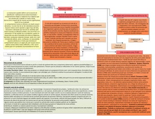 Mòdul 3: L’individu
                                                        com a unitat d’anàlisi
                                                                                          Motivació i treball

      La motivació la podem definir com el procés de
      planificació i realització d'una sèrie d'activitats i                      Les teories de les necessitats o del contingut (van
                                                                                                                                                                                    Els models dels processos (dels anys 60 fins als 70).
  comportaments dirigits a l'obtenció d'un objectiu que                                  dominar durant els anys 50 i 60).
         ens serveixi per a satisfer un motiu inicial.
Darrere de la majoria de les nostres accions significatives                                                                                                                                  A partir dels anys 60 sorgiran nous intents
                    sovint hi ha un perquè.                                                                                                                                                  explicatius protagonitzats pels autors de la
  el comportament humà es refereix a un ampli conjunt               El cicle de la motivació se circumscriu al cicle de la                                                               teoria del reforç i derivats, i els investigadors de
 demotius, i no tots han de ser de naturalesa conscient.           necessitat que distingeix l'activació de la necessitat,             Enfocaments jeràrquics                                l'expectativa. Com assenyala Guiot (1985),
  Aquests motius sovint apunten a algun tipus de falta,        l'aparició d'una tensió que trenca l'equilibri homeostàtic                                                                  l'interès se centra a aclarir els processos pels
   necessitat o demanda que han de ser satisfetes pels            de l'organisme i genera una força que cal canalitzar a                                                                        quals els individus adopten uns certs
 éssers humans en diferents àmbits, com ara el físic o el       través d'una activitat concreta. Aquesta canalització es                                                                 comportaments i en rebutgen altres amb vista a
                                                                 planifica mitjançant la consecució d'objectius concrets               Necessitats i autocontrol                                    assolir els resultats desitjats.
  psicosocial. A fi de satisfer-los, es projecten i posen en
 marxa tota una sèrie d'activitats de recerca d'objectius,       que, un cop assolits i satisfets, aconsegueixen reduir la
tant béns i productes materials (menjar, vestit, etc.) com         tensió generada i restablir l'equilibri inicial. A partir
 immaterials (afecte, amor, confiança). Un cop assolida             d'aquí, l'individu està llest per a atendre una nova
                                                                                                                                          Teoria Bifactorial                                                   Establiment de
       aquesta satisfacció, el motiu que orientava el                necessitat. Des d'aquesta perspectiva, s'integra i
                                                                                                                                                                                                                   metes
 comportament passa a un segon pla, per la qual cosa el        s'assumeix la metàfora de l'home que es realitza a través
   podran activar altres motius diferents, o fins i tot el         de la satisfacció de les seves necessitats, enfront de
                                                                   visions anteriors del clàssic home econòmic, mogut                                                                 Teoria de
  mateix quan se'n produeixi una escassetat en el futur.                                                                         Crítiques a                                        l’expectativa
                                                                  exclusivament per motius monetaris, o l'home social,
                                                                   motivat per la interacció amb el grup de treball del        aquestes teories
                                                               moviment de les relacions humanes. D'entre les diferents
                                                                                                                                                                                             Línies emergents (anys 70-80)
                                                                teories de les necessitats n'hem seleccionat algunes de
     Forma part de la pàg. anterior
                                                                 les més representatives i amb més tradició en l'àmbit                                  Acostament entre els teòrics de l'expectativa i la perspectiva del reforç. Des de la
                                                                             laboral, que ara passem a exposar.                                         teoria de l'expectativa es reconeix com els programes de reforç previ poden afectar
                                                                                                                                                        les percepcions d'esdeveniments futurs. També des de la teoria del reforç es
                                                                                                                                                        comencen a tenir en compte diversos aspectes cognitius de l'aprenentatge, a partir
Mesurament de les actituds                                                                                                                              de conceptes com ara la percepció d'autoeficàcia. (Bandura). Quijano i Navarrès
Encara que el mesurament de les actituds es pot fer a través de qualsevol dels seus components (observació, registres pseudofisiològics), el            (1998), que integra conceptes variats de les diferents teories de la motivació,
seu màxim desenvolupament ha estat a través dels qüestionaris. Pensem que les actituds es reflecteixen en les nostres opinions, d'aquí ve que           necessitats, instrumentalitat, autoeficàcia, consciència de resultats, de
per a conèixer-les cal recórrer als qüestionaris.                                                                                                       responsabilitat i significació del treball, entre d'altres. Com que es tracta d'un model
Les escales Thurstone i Likert: totes dues proposen un mètode basat en la preparació d'entre cent i cent cinquanta ítems, formulats d'una               de motivació individual, els autors excusen la manca d'atenció a les aportacions de
manera clara i senzilla, i la seva avaluació (per jutges o per pilotatge), per a finalment analitzar les puntuacions obtingudes i la selecció dels      Bandura (1998) sobre autoeficàcia grupal que, tanmateix, es troben a la base del
ítems amb millors resultats.                                                                                                                            creixent interès que suscita avui la motivació col·lectiva.
La satisfacció, la prova més utilitzada és el Job Descriptive Index de Smith (1969).                                                                    Respecte al futur de l'estudi de la motivació laboral, Katzell i Thompson (1990)
La implicació, un clàssic és el Job Involvement Questionnaire (JIQ), de Lodhal i Kejner (1965), del qual hi ha una versió espanyola (González i         resumeixen en quatre punts fonamentals alguns dels assumptes que mereixerien
Elena, 1999) amb alguna modificació respecte a l'original.                                                                                              més atenció: Aclarir conceptualment els conceptes importants (motiu, valor,
El compromís, les escales més utilitzades han estat l'Organizational Commitment, de Mowday, Steers i Porter (1979).                                     expectativa, meta, etc.), i els delimiten operacionalment d'altres temes pròxims
Rotació, entre els més utilitzats hi ha el Propensity to Leave, de Lyons (1971).                                                                        (satisfacció laboral, compromís organitzacional, etc.). Dirigir els esforços per a
                                                                                                                                                        aconseguir teories integradores. Desenvolupar una investigació empírica pertinent.
Formació i canvi de les actituds                                                                                                                        Prestar més atenció a les diferències individuals. Dels estudis transculturals, en
les actituds es formen, entre altres coses, per l'aprenentatge i incorporació d'experiències pròpies, i també pels relats i les actituds de             marcat contrast amb els models occidentals de beneficis futurs, el model oriental de
persones que són referents per a nosaltres. En conseqüència, si són apreses, també poden ser modificades amb noves experiències o noves                 motivació (del qual la cultura empresarial nipona és un bon exemple) recau sobretot
impressions nostres o d'altres persones. El canvi d'actituds serà molt més ràpid i senzill si va en la mateixa direcció i sentit de l'actitud ja        en la motivació per al benestar col·lectiu, i emfasitza l'adhesió a l'organització i a
establerta. La dificultat està en com podem modificar algunes actituds en sentits oposats. Resultarà més difícil canviar les actituds extremes.         l'èxit dels seus propòsits. Aquest model és avalat per l'interès creixent que
Aquesta doble naturalesa en la formació de les actituds (percepcions de persones referents i percepcions pròpies) comporta que per a la                 l'empresa japonesa desperta a Europa i Amèrica. A partir d'aquests pressupòsits, i
prevenció i el canvi d'actituds haguem de treballar aquests dos aspectes: d'una banda, utilitzant tècniques grupals; de l'altra, millorant els          en el context occidental, Lawler (1982) presenta un model de motivació col·lectiva
processos de selecció de personal, de manera que ens permeti de detectar les persones amb prejudicis negatius.                                          en què s'intenta d'enllaçar el benestar individual i les metes de l'organització, a
 algunes accions que podríem dur a terme per a canviar les actituds dels nostres empleats podrien ser les següents:                                     través de noves pràctiques, especialment orientades als aspectes de redisseny i
a) Formació. A través de la capacitació dels treballadors amb tècniques grupals en l'adquisició de noves actituds.                                      desenvolupament, i participació en els beneficis. Finalment la motivació col·lectiva
b) Retribució. Establint un sistema salarial vinculat a l'acompliment individual.                                                                       es redueix a una qüestió de benestar individual mitjançant la formulació
c) Tasques. Mitjançant l'establiment de metes i objectius amb dificultats variables, acords en els graus d'èxit i expectativa de cada empleat.          d'expectatives; l'individu es motivarà per a contribuir al rendiment col·lectiu, en
d) Selecció. Escollint líders i caps que sàpiguen crear grups amb actituds positives.                                                                   la mesura que percep que depèn de la seva pròpia contribució i que, a partir
e) Participació. Donant oportunitats als treballadors en la presa de decisions.                                                                         d'aquesta dependència, assolirà recompenses com a resultat del rendiment comú
                                                                                                                                                        (Alcover i Gil, 2000).
 