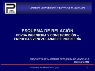 ESQUEMA DE RELACIÓNPDVSA INGENIERIA Y CONSTRUCCIÓN – EMPRESAS VENEZOLANAS DE INGENIERÍA  PROPUESTA DE LA CÁMARA PETROLERA DE VENEZUELA Diciembre 2009 