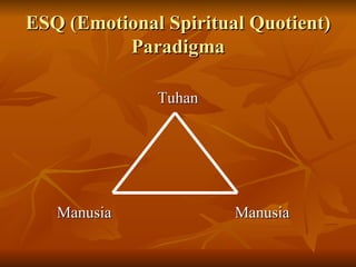 ESQ (Emotional Spiritual Quotient) Paradigma Tuhan Manusia Manusia 