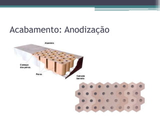 Acabamento: Anodização
• Camada Anódica
 