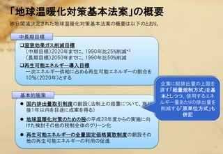 「地球温暖化対策基本法案」の概要
昨日閣議決定された地球温暖化対策基本法案の概要は以下のとおり。

 中長期目標
  温室効果ガス削減目標
   （中期目標）2020年までに、1990年比25%削減*3
   （長期目標）2050年までに、1990年比50%削減
  再生可能エネルギー導入目標
   一次エネルギー供給に占める再生可能エネルギーの割合を
   10％（2020年）とする
                                  企業に総排出量の上限を
                                  課す「総量規制方式」を基
  基本的施策                           本としつつ、使用するエネ
   国内排出量取引制度の創設（法制上の措置について、施行    ルギー量あたりの排出量を
    後1年以内を目途に成案を得る）               削減する「原単位方式」も
                                       併記
   地球温暖化対策のための税の平成23年度からの実施に向
    けた検討その他の税制全体のグリーン化
   再生可能エネルギーの全量固定価格買取制度の創設その
    他の再生可能エネルギーの利用の促進
                                             15
 
