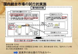 国内統合市場の試行的実施




参加社数：528社
目標設定参加者：455社（目標設定主体数：326）、取引参加者：60社、「国内クレジット制
度」の排出削減事業者：13社
                                                17
        産業界の排出量の70％をカバー
 