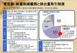 東京都：総量削減義務と排出量取引制度
主に業務部門を対象とした東京との排出量取引制度は、今年4月から開始。
対   燃料・熱・電気の使用量が、原油換算で年間                    大規模排出事業者の内訳
象   1,500kl以上の事業所
期   ５年間 第一計画期間:2010～14年度
間       第二計画期間:2015～19年度
    2002～2007年度の間のいずれか連続する
基   ３か年度
準   （どの３か年度とするかは、事業者が選択可能。ただし、その年度の排出
    量について、登録検証機関の検証が必要）
                                                          対象事業所の約8割
    GHG排出量の届け出・GHG削減計画の作成・                                が業務部門
    GHG削減                                                 オフィスビル等業務
義    • 第一計画期間:平均7％                                        部門への削減義務
務      （終了時点で基準年度比10％減）                                   化は世界でもあまり
     • 第二計画期間:平均17％                                       多く見られない
       （終了時点で基準年度比約24％減）

    ①自ら削減
履   ②排出量取引                                  【削減義務の未達】
行    • 対象事業所が義務量を超えて削減した量                   • 丌足量1.3倍の削減義務（措置命令）
                                        罰
手    • 都内中小規模事業所の省エネ対策による削減量                【措置命令の違反】
     • 都外の事業所の省エネ対策による削減量               則
段    • グリーンエネルギー証書等（証書化されていない再生可
                                            • 罰金、氏名公表、都知事による丌足分調
       能エネルギー環境価値も含む。）                        達費用の請求               18
 