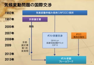 気候変動問題の国際交渉
1992年              気候変動枠組み条約（UNFCCC）採択

1997年         京都議定書


2005年         発効

2007年                                     ＩＰＣＣ
                        ポスト京都交渉
                                         第四次報告
2008年                     G8サミット
        京都              国連気候変動サミット
2009    議定書                COP15
        第1約
        束期間
2012年
2013年                           ポスト京都
                               フレームワーク           8
 