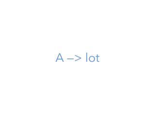 Build a Twitter Bot with Basic Python | PDF