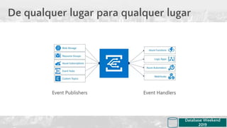 De qualquer lugar para qualquer lugar
Database Weekend
2019
 