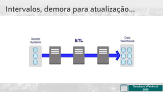 Intervalos, demora para atualização...
Database Weekend
2019
 