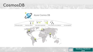 CosmosDB
Database Weekend
2019
 