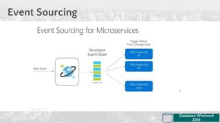 Event Sourcing
Database Weekend
2019
 
