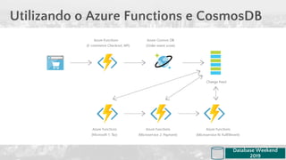 Utilizando o Azure Functions e CosmosDB
Database Weekend
2019
 