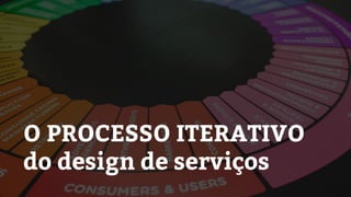 O PROCESSO ITERATIVO
do design de serviços