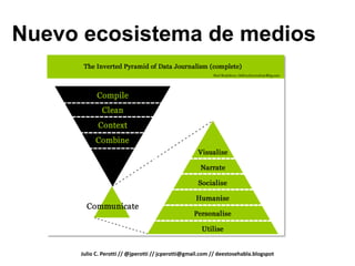 Nuevo ecosistema de medios




     Julio C. Perotti // @jperotti // jcperotti@gmail.com // deestosehabla.blogspot
 