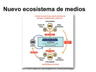 Nuevo ecosistema de medios




     Julio C. Perotti // @jperotti // jcperotti@gmail.com // deestosehabla.blogspot
 