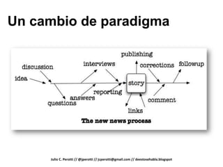 Un cambio de paradigma




     Julio C. Perotti // @jperotti // jcperotti@gmail.com // deestosehabla.blogspot
 