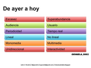 De ayer a hoy
Escasez                                               Superabundancia

Audiencia                                             Usuario

Periodicidad                                          Tiempo real

Lineal                                                No lineal

Monomedia                                             Multimedia

Unidireccional                                        Interactividad
                                                                                             Orihuela, 2003



            Julio C. Perotti // @jperotti // jcperotti@gmail.com // deestosehabla.blogspot
 