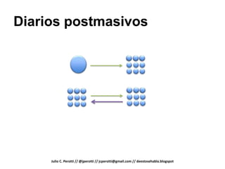 Diarios postmasivos




     Julio C. Perotti // @jperotti // jcperotti@gmail.com // deestosehabla.blogspot
 