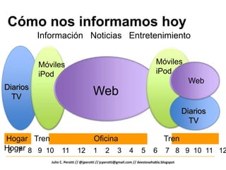 Cómo nos informamos hoy
          Información Noticias Entretenimiento


          Móviles                                                              Móviles
          iPod                                                                 iPod
                                                                                               Web
Diarios
  TV
                                       Web
                                                                                              Diarios
                                                                                                TV

Hogar Tren                             Oficina                                      Tren
Hogar 8 9 10
 6 7               11        12        1       2      3       4       5      6       7 8 9 10 11 12
             Julio C. Perotti // @jperotti // jcperotti@gmail.com // deestosehabla.blogspot
 