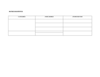 MATRIZ DIAGNÓSTICA
CATEGORÍA INDICADORES INSTRUMENTOS
 