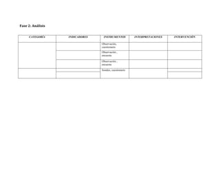 Fase 2: Análisis
CATEGORÍA INDICADORES INSTRUMENTOS INTERPRETACIONES INTERVENCIÓN
Observación,
cuestionario
Observación ,
encuesta
Observación ,
encuesta
Sondeo, cuestionario
 