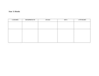 Fase 3: Diseño
CATEGORÍA MICROPROYECTO FECHAS META ACTIVIDADES
 