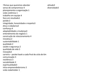 Temas que queremos abordarsenso de compromisso 4planejamento e organização 1visão sistêmica 1trabalho em equipe 4foco em resultado1paixão 2integridade, honestidade e respeito3ética e cidadania3confiança 4adaptabilidade a mudança3entendimento do negócio 1construção de relacionamento 4iniciativa 2sustentabilidade 1qualidade 2saúde e segurança 2qualidade de vida 3 inovação2carreira – pocket book a cada final de ciclo de 6mcomunicação 3resiliência 3sociabilidade 3espiritualidade3intra-empreendedorismo 2visão stakeholder 1atitude3diversidade3PROXIMOS PASSOSProposta Definir qual tema e metodologia abordada e atividades pós e extras (vivências, desafios) – trabalhos coletivos (ação) e individuais (reflexão)Tempo de cada etapa (para construção do cronograma)