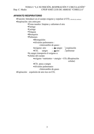 TEMA11 “LA NUTRICIÓN, RESPIRACIÓN Y CIRCULACIÓN”
Dep. C. Medio            CPEIP JOSÉ LUIS DE ARRESE “CORELLA”

APARATO RESPIRATORIO
  •Función: Introducir en el cuerpo oxígeno y expulsar el CO2 (dióxido de carbono)
  •Inspiración: aire entra por:
               Fosas nasales: limpian y calientan el aire
               Faringe
               Laringe
               Tráquea
               Bronquios
               Pulmones
                      •Bronquíolos
                      •Alvéolos pulmonares :
                             ointercambio de gases :
                      •oxígeno: aire            sangre     respiración
                      •CO2 : sangre            aire        pulmonar
               la sangre transporta el oxígeno a:
               células del cuerpo
                      •oxígeno +nutrientes = energía + CO2 (Respiración
                      .                                      celular)
                      •CO2 pasa a sangre
                      •Alvéolos pulmonares
                             oIntercambio de gases
  •Espiración: expulsión de aire rico en CO2




                                        3
 