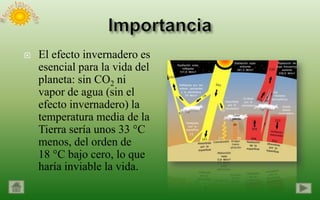    El efecto invernadero es
    esencial para la vida del
    planeta: sin CO2 ni
    vapor de agua (sin el
    efecto invernadero) la
    temperatura media de la
    Tierra sería unos 33 °C
    menos, del orden de
    18 °C bajo cero, lo que
    haría inviable la vida.
 