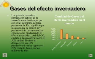    Los gases invernadero                Cantidad de Gases del
    permanecen activos en la
    atmósfera mucho tiempo, por         efecto invernadero en el
    eso se les denomina de larga                 mundo
    permanencia. Eso significa que
    los gases que se emiten hoy        50%
    permanecerán durante muchas        40%
    generaciones produciendo el        30%
    efecto invernadero. Así del CO2    20%
    emitido a la atmósfera: sobre el   10%
    50% tardará 30 años en              0%
    desaparecer, un 30%
    permanecerá varios siglos y el
    20% restante durará varios
    millares de años.
 