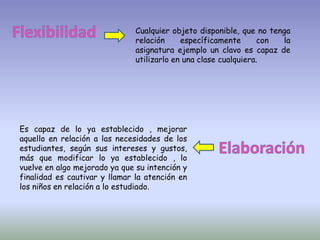 Cualquier objeto disponible, que no tenga
                               relación     específicamente      con  la
                               asignatura ejemplo un clavo es capaz de
                               utilizarlo en una clase cualquiera.




Es capaz de lo ya establecido , mejorar
aquello en relación a las necesidades de los
estudiantes, según sus intereses y gustos,
más que modificar lo ya establecido , lo
vuelve en algo mejorado ya que su intención y
finalidad es cautivar y llamar la atención en
los niños en relación a lo estudiado.
 
