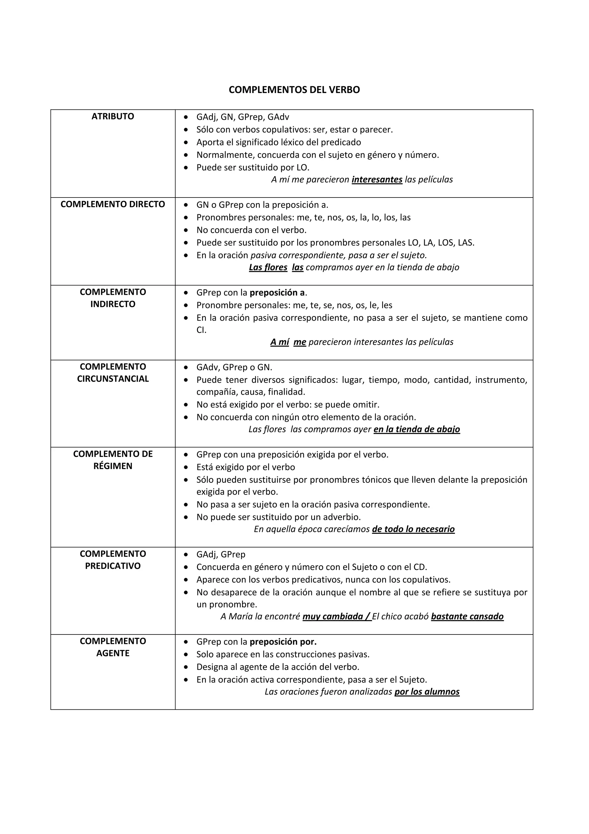Que Es Complementar Esquema | DOCX
